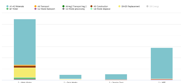 Lifecycle Analysis graph